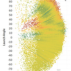 Research Notes: Neural Networks for Baseball