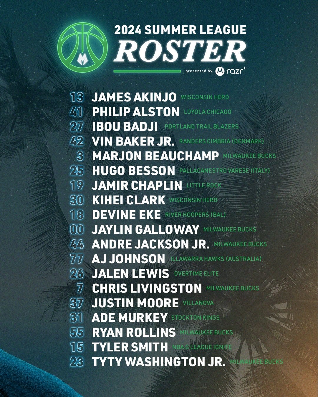 A graphic that reads, "2024 Summer League Roster. 13 James Akinjo (Wisconsin Herd). 41 Philip Alston (Loyola Chicago). 27 Ibou Badji (Portland Trail Blazers). 42 Vin Baker Jr. (Randers Cimbria-Denmark). 3 MarJon Beauchamp (Milwaukee Bucks). 25 Hugo Besson (Pallacanestro Varese-Italy). 19 Jamir Chaplin (Little Rock). 30 Kihei Clark (Wisconsin Herd). 18 Devine Eke (River Hoopers-BAL). 00 Jaylin Galloway (Milwaukee Bucks). 44 Andre Jackson Jr. (Milwaukee Bucks). 77 AJ Johnson (Illawarra Hawks-Australia). 26 Jalen Lewis (Overtime Elite). 7 Chris Livingston (Milwaukee Bucks). 37 Justin Moore (Villanova). 31 Ade Murkey (Stockton Kings). 55 Ryan Rollins (Milwaukee Bucks). 15 Tyler Smith (NBA G League Ignite). 23 TyTy Washington Jr. (Milwaukee Bucks)."