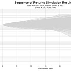 Does Using a Safe Withdrawal Rate Mean I Likely Die With No Money?