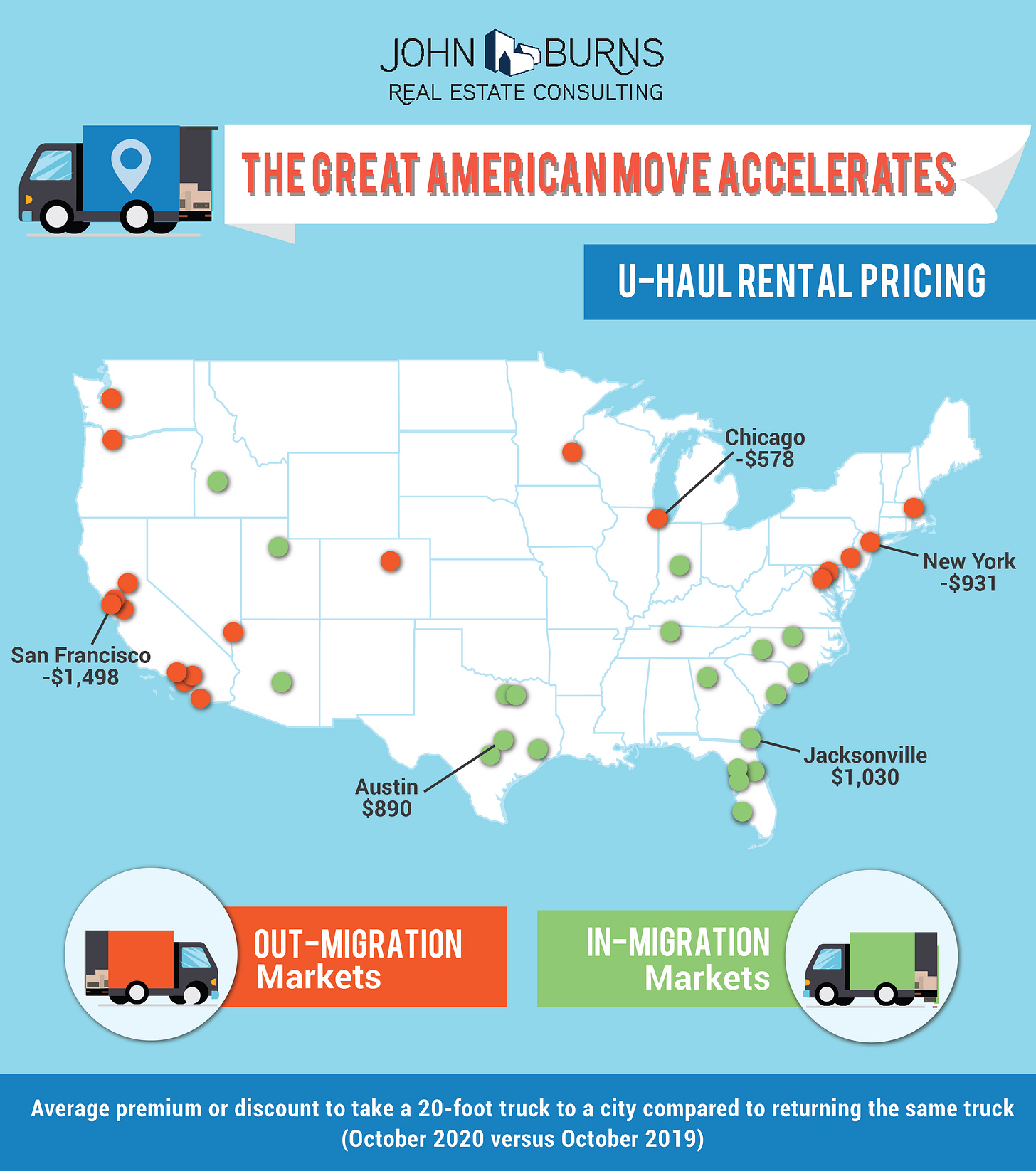 The Light: The Great American Move Accelerates
