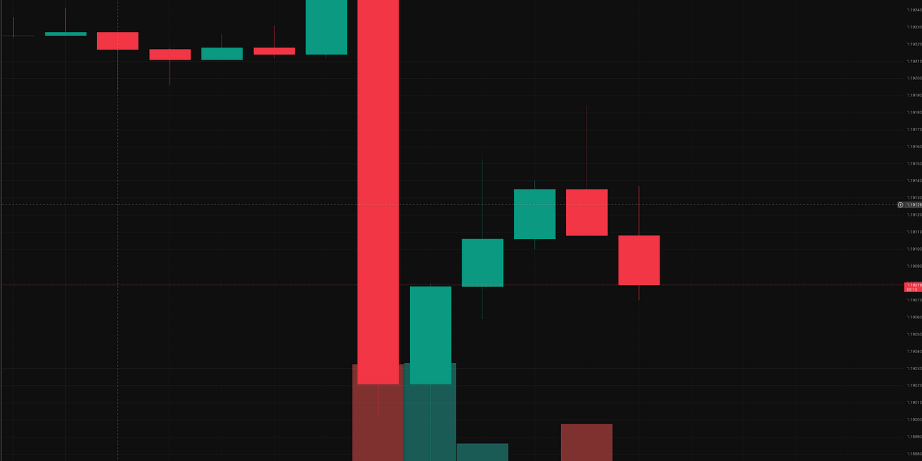 EUR/USD 358/401 and will hold some to close. 