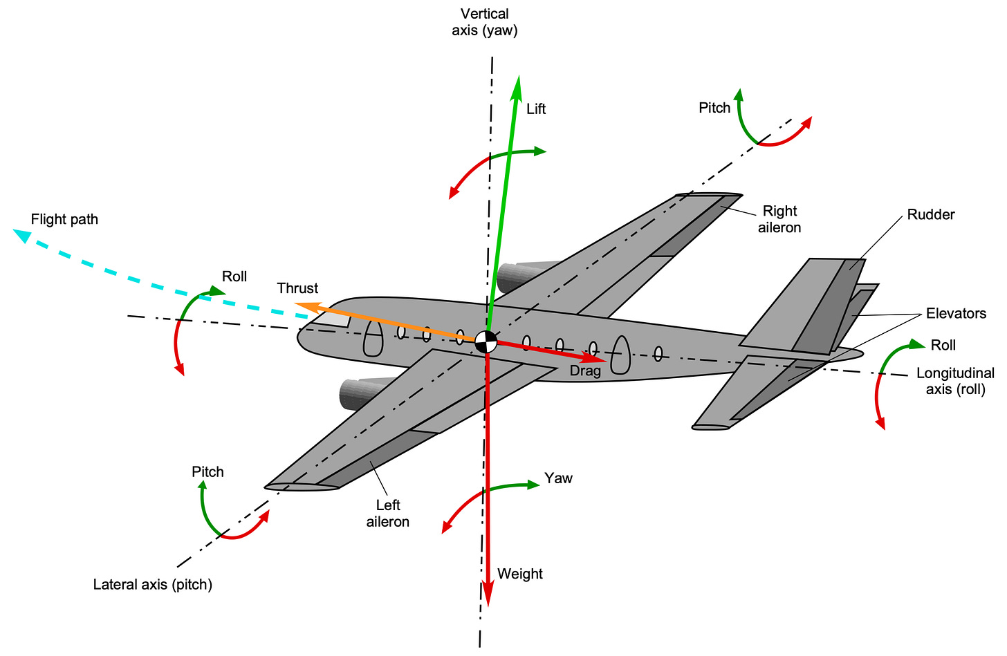 Auto Rotation Aviation Definition The Physics of Aviation Explained - by Samreet Dhillon