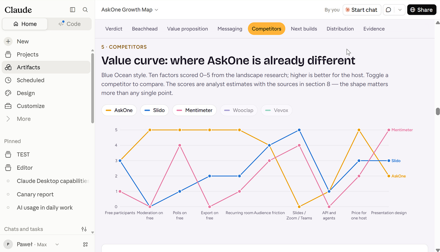 Claude artifact with a value curve comparing AskOne, Slido, and Mentimeter Claude artifact with a value curve comparing AskOne, Slido, and Mentimeter