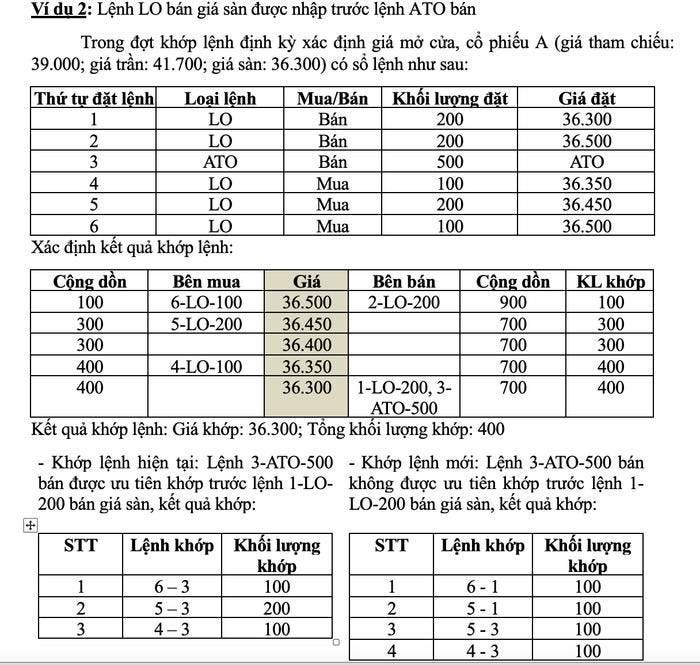Ví dụ về lệnh LO bán giá sàn được nhập trước lệnh ATO bán Ví dụ về lệnh LO bán giá sàn được nhập trước lệnh ATO bán