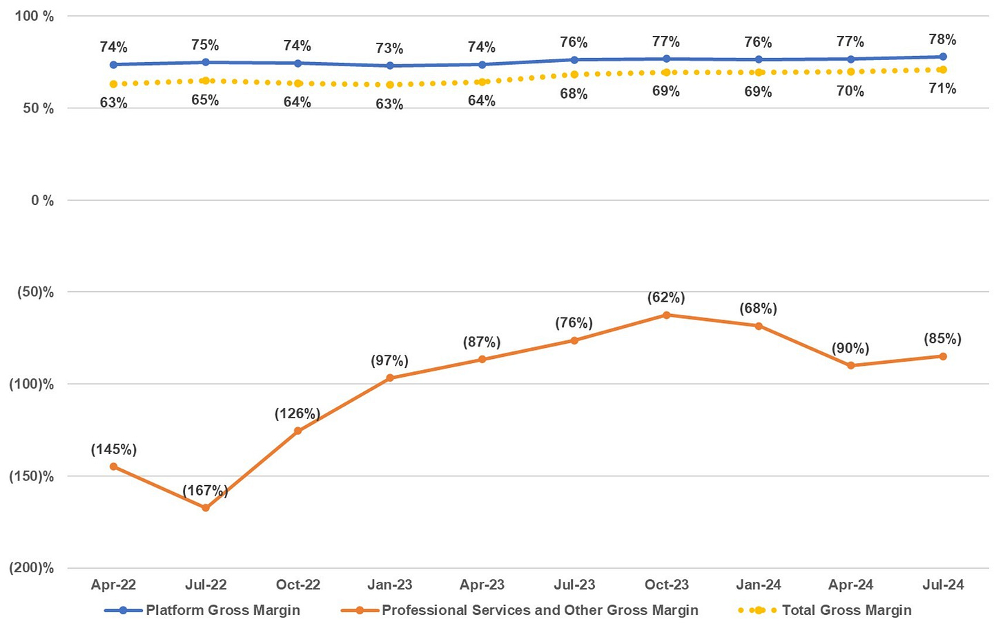 17 Gross Margin by Segment