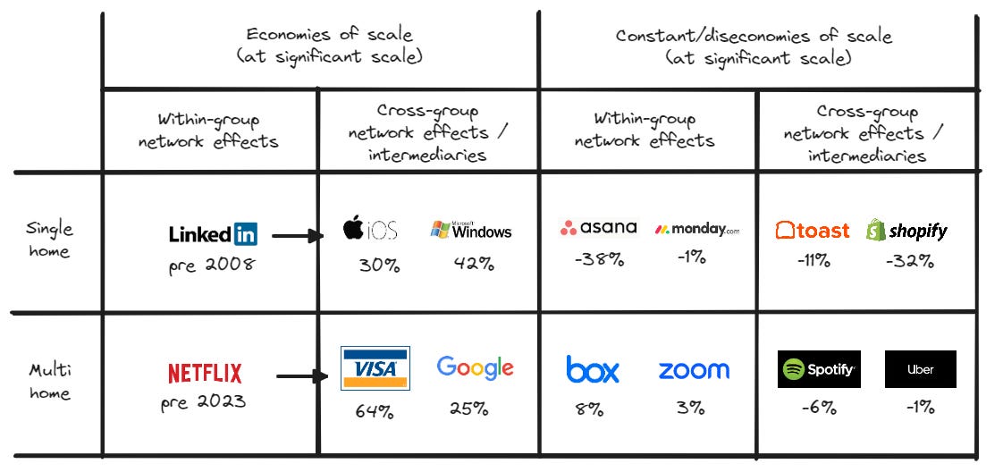 Platform examples and power