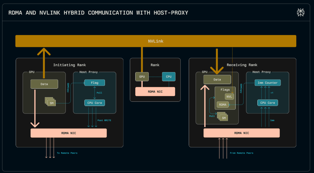 Article content Article content