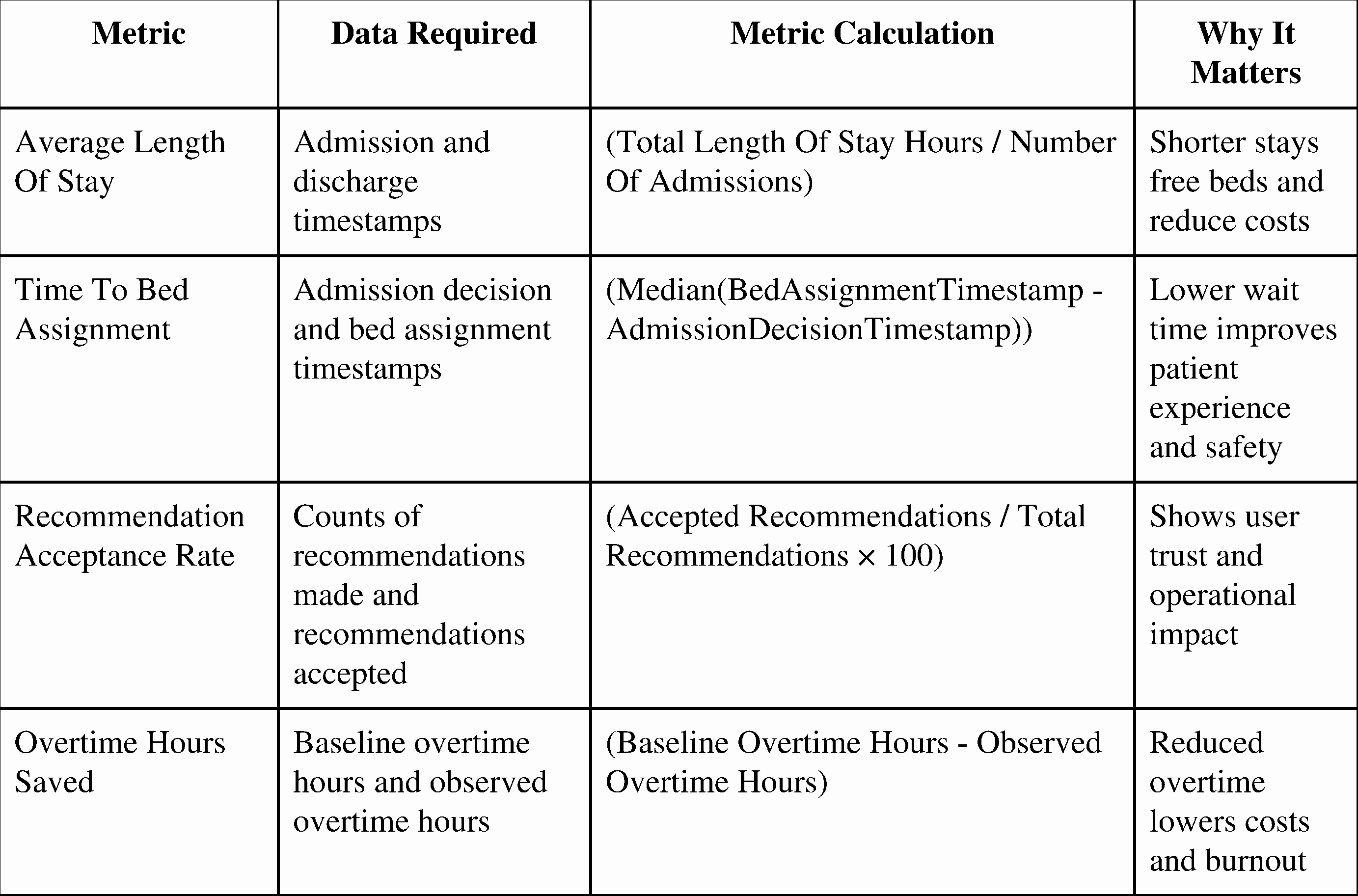 AI-Powered Patient Flow Optimization for Hospitals