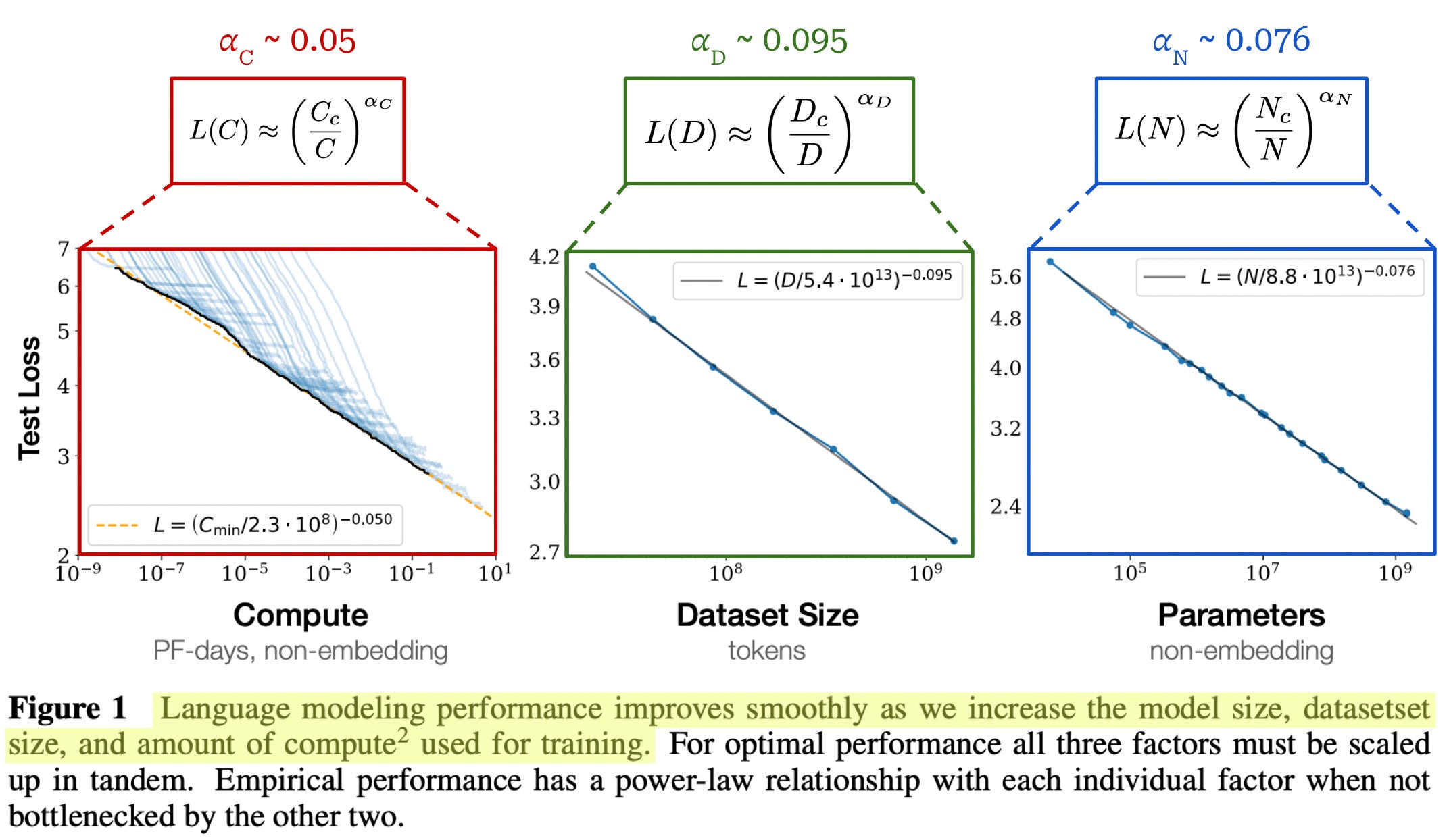 RL Scaling Laws for LLMs - by Cameron R. Wolfe, Ph.D.