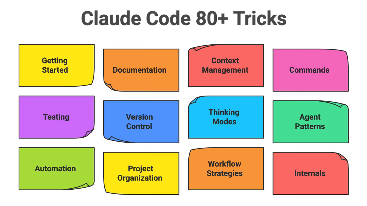 80+ Claude Code Tricks That Turn Creators, Designers & Writers Into One-Person Production Studios