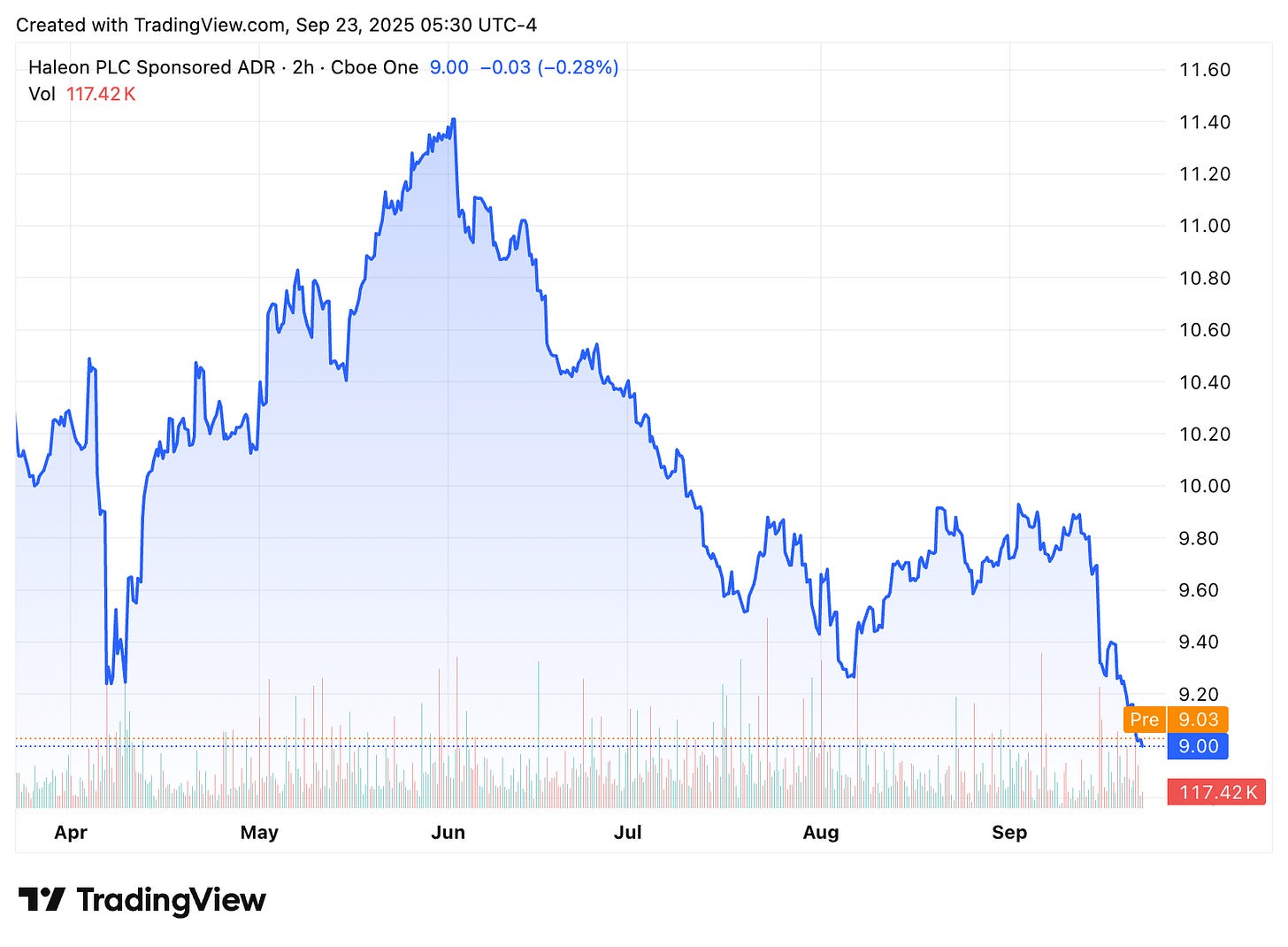 TradingView chart TradingView chart