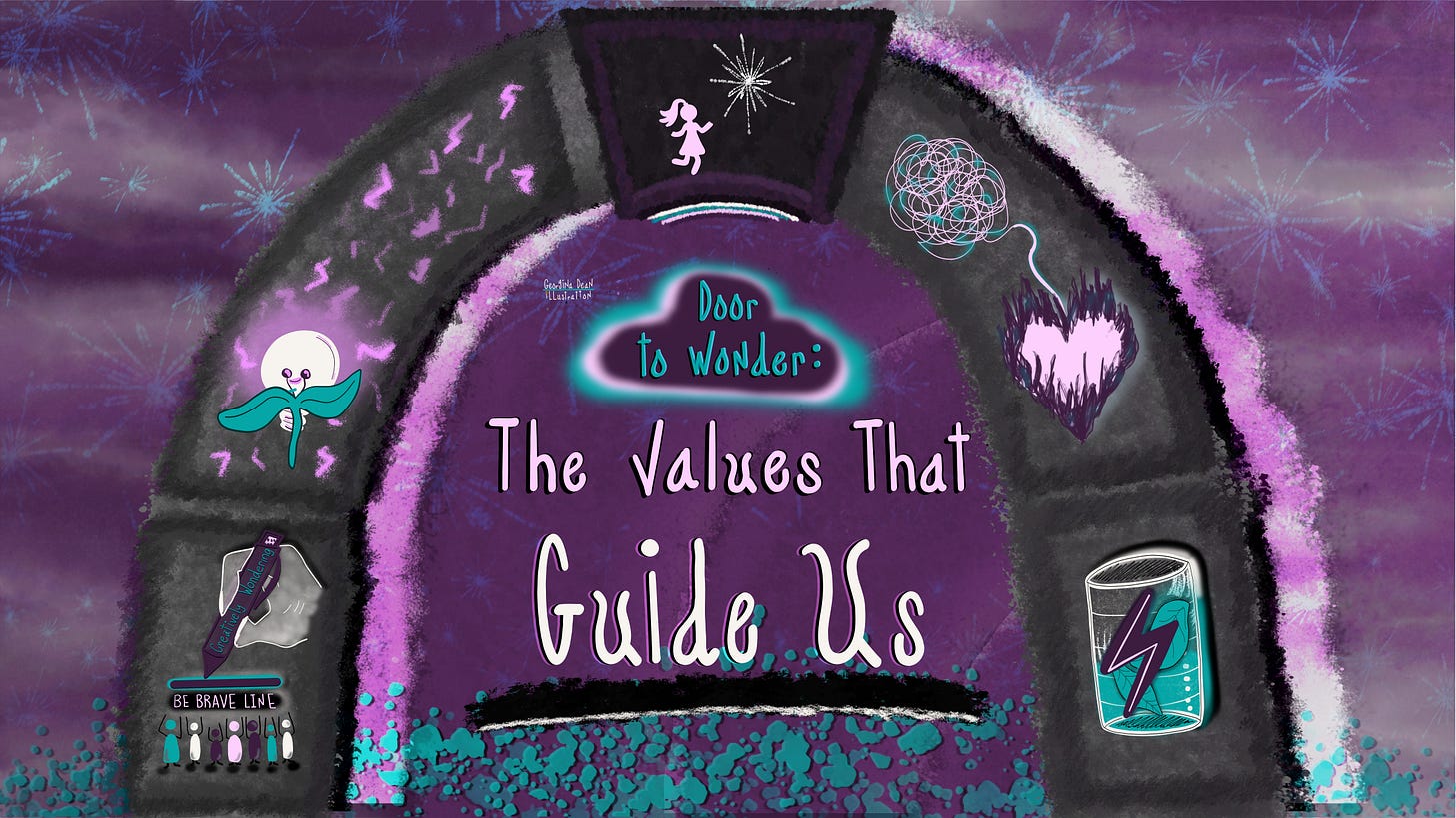 The fifth iteration of the "Core Values" sketchnote, with refined typography and a glowing teal effect added to the title for better contrast and clarity.