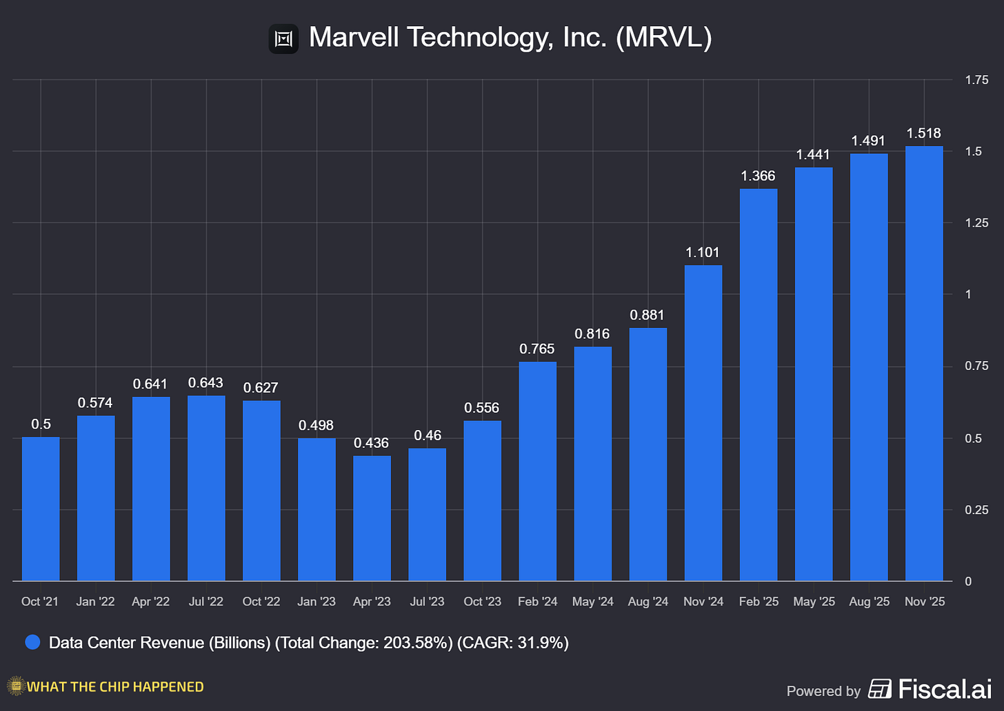Chart preview Chart preview