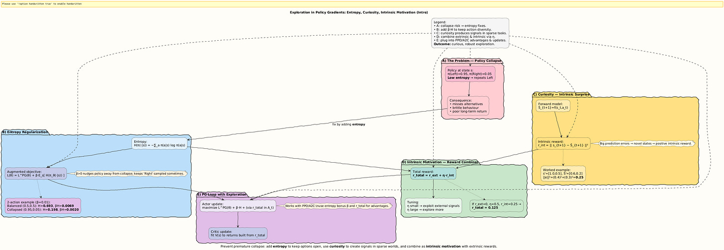 PlantUML Diagram