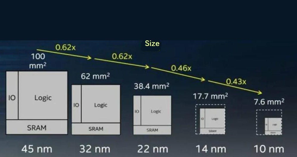 How Big Is A Semiconductor Chip
