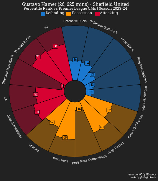 A circular chart with different colored squares

Description automatically generated