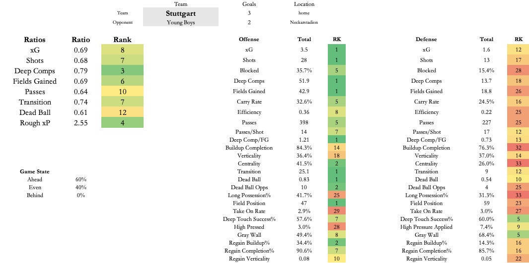 Eeeff How PL Teams Attack Blocks + The Forty-Fifth Best Day of Soccer of the ...