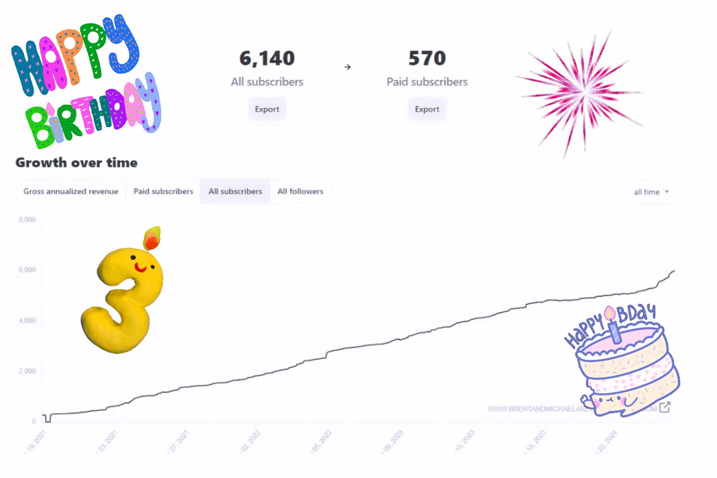 Our growth since 2021.