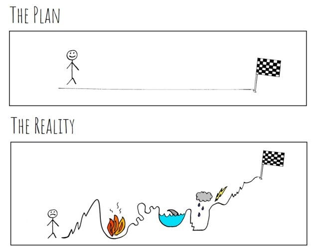 Plans vs. Reality – The Agile Budget