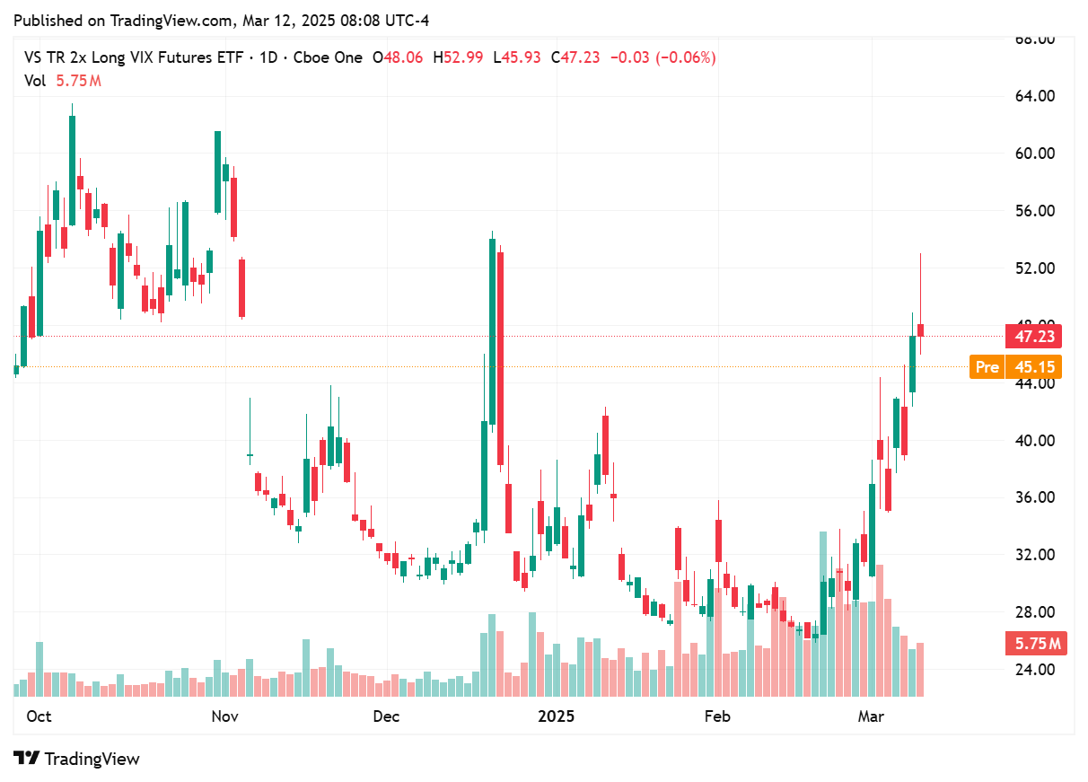 TradingView chart TradingView chart