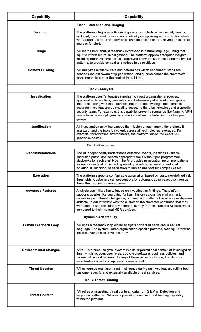7AI Agentic SOC Capability Matrix