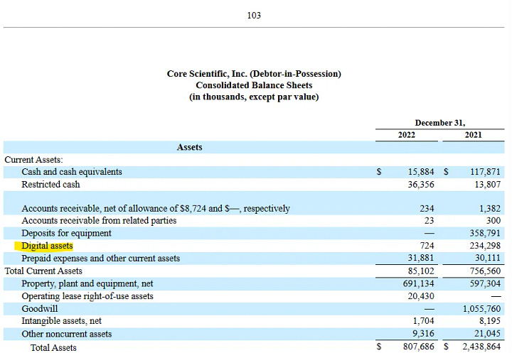 Classification of Digital Assets in Form 10-K of Coinbase, Marathon Digital, Unicoin, Riot Platforms, Ault Alliance, Inc., Core Scientific, Inc., BTCS, Inc.