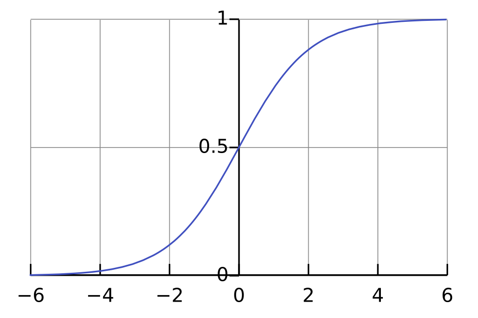 File:Logistic-curve.svg