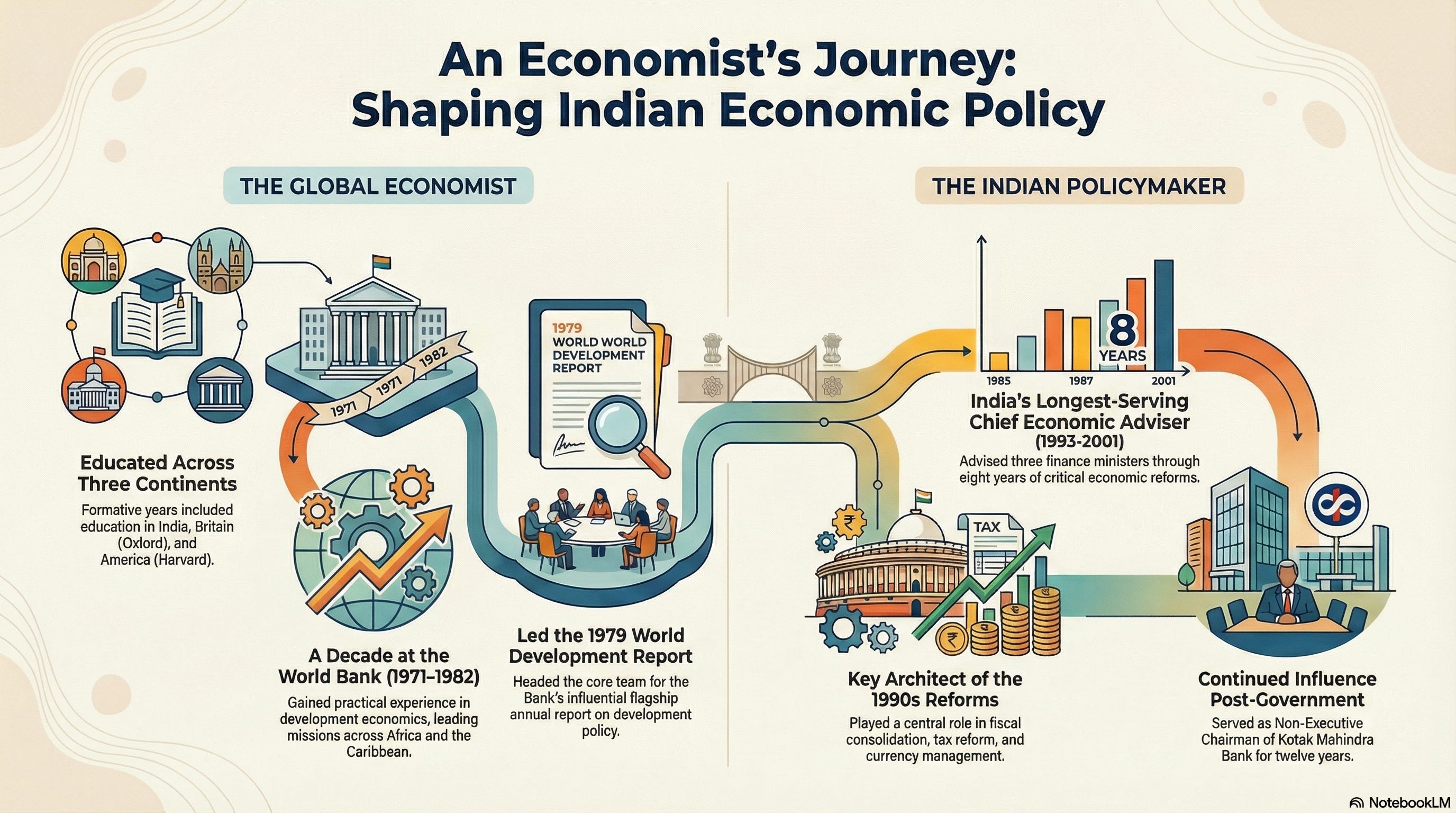 ThePolitics.in (@thepoliticsin): "The centre of this podcast is Dr. Manmohan Singh—an economist, an administrator, and Prime Minister of India from 2004 to 2014. His image in public memory is often divided into two extremes: an honest, humble, learned leader on the one hand; a silent, pressured, under pressure, …"