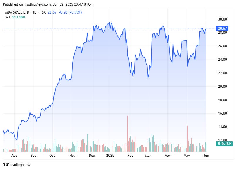 TradingView chart TradingView chart
