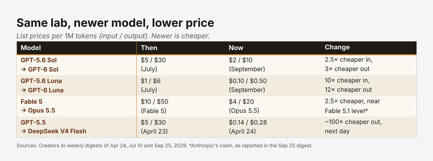 price-drops-table.png
