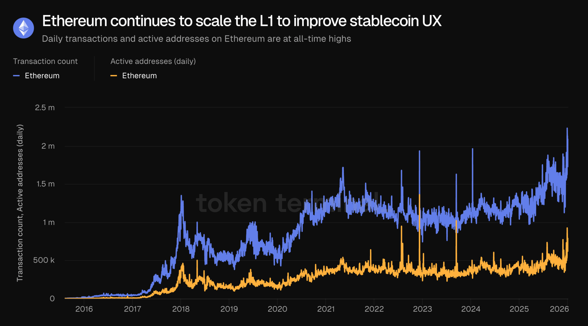 The Wolf Den #1258 - Ethereum Has Risen - The Wolf Den