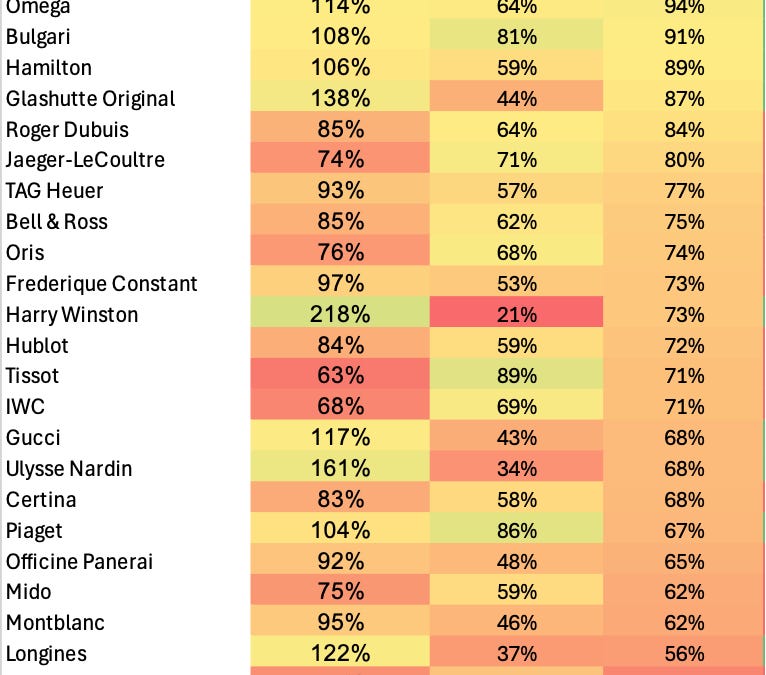 The Numbers the Watch Industry Isn’t Discussing
