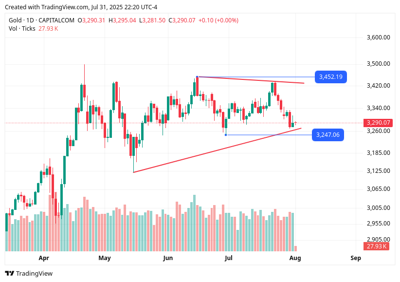 TradingView chart TradingView chart