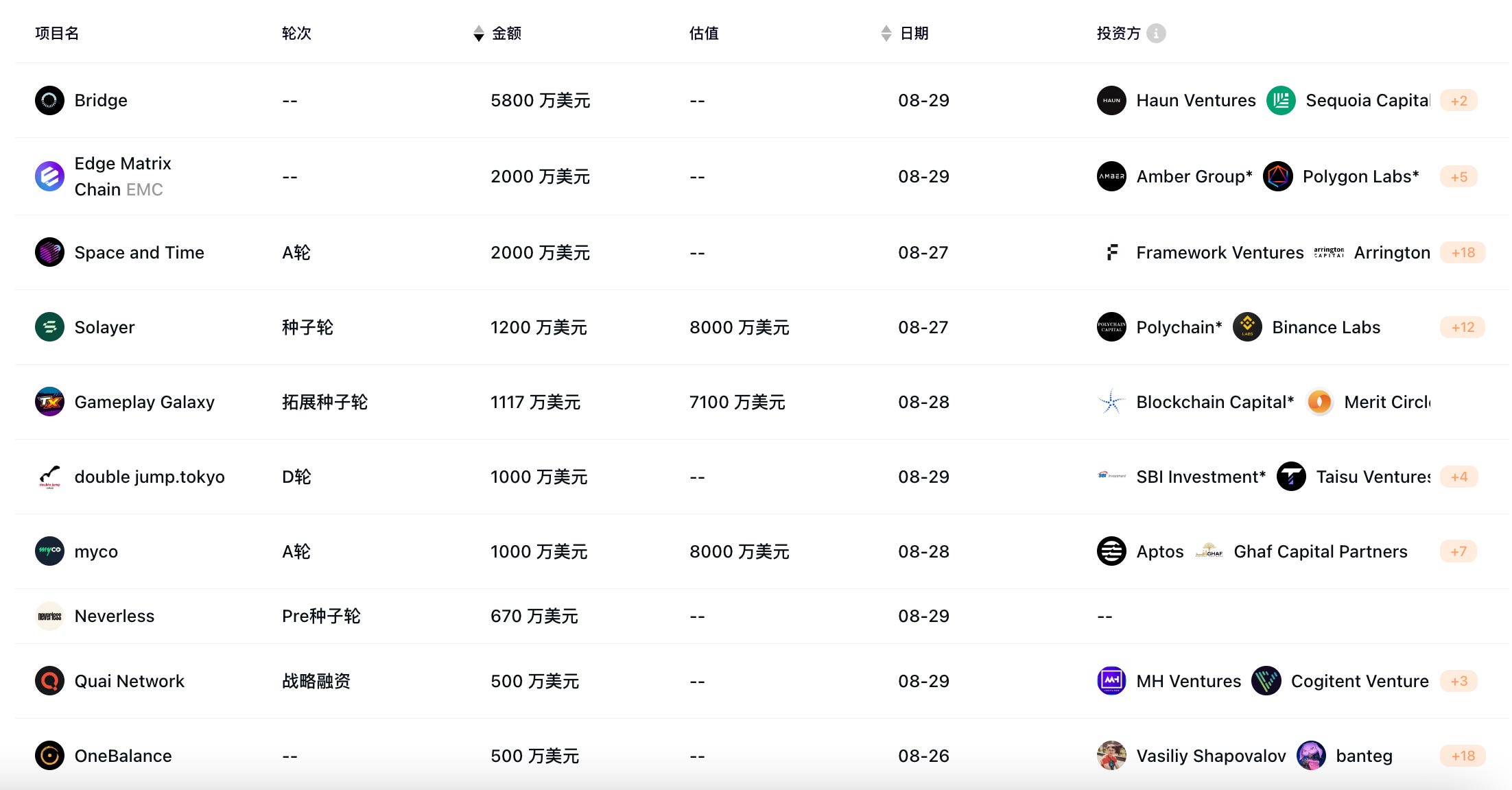 VC 说｜ETH 表现不佳，原因何在？Electric 谈DeFi 市场5 大趋势、Generative 如何评估加密项目基本面...