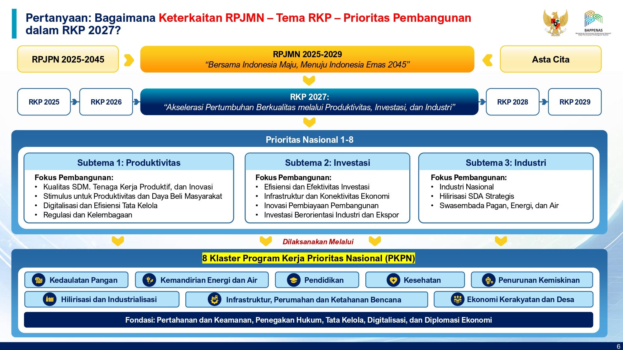 Program Kerja Prioritas Nasional: Di 2027, Apa yang (Memang) Prioritas?