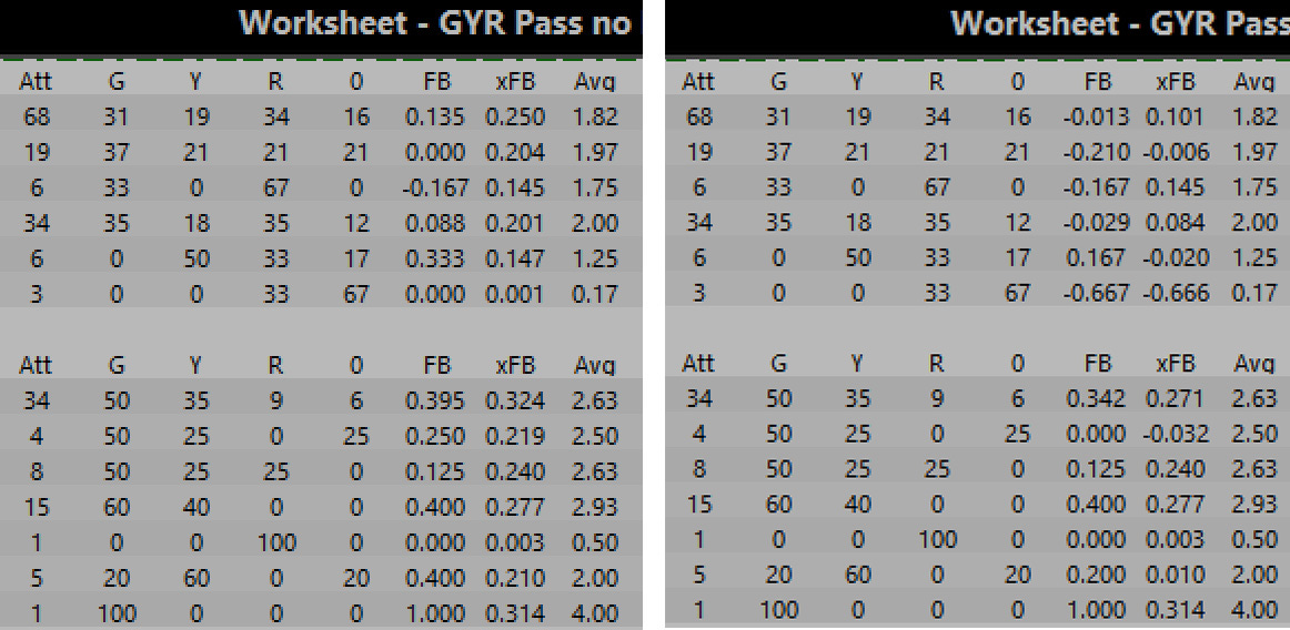 side-by-side tables of G-Y-R statistics