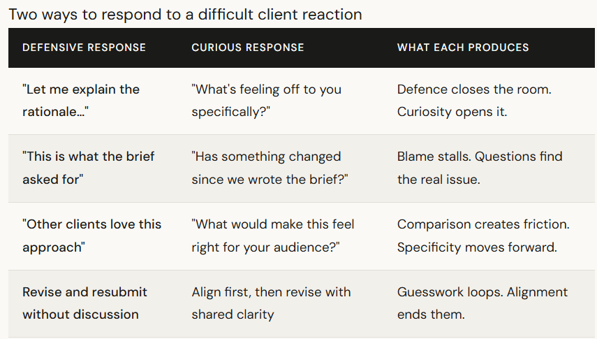 Stop Calling It a "Bad Client" - by Dipaq