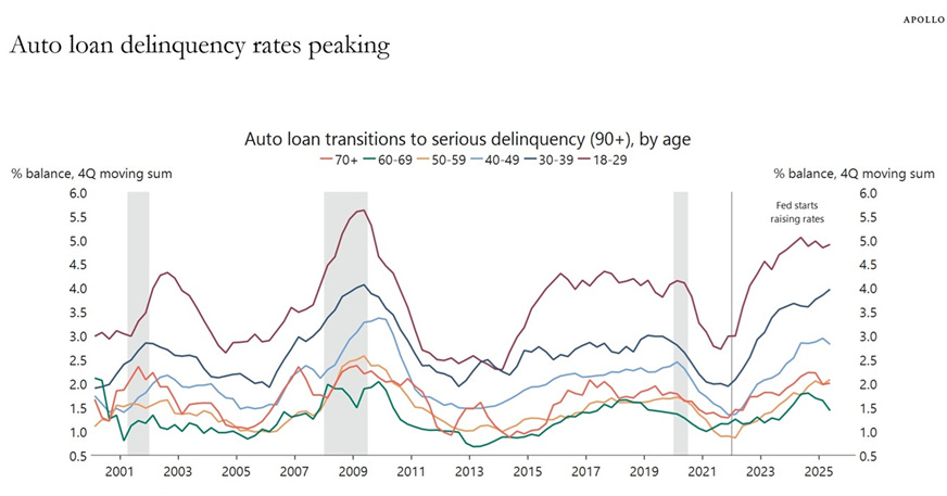 A graph showing the number of the number of people in the same direction

AI-generated content may be incorrect.