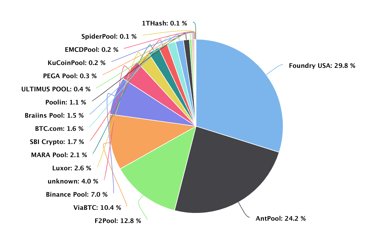 Porque Bitcoin no es tan seguro como piensas