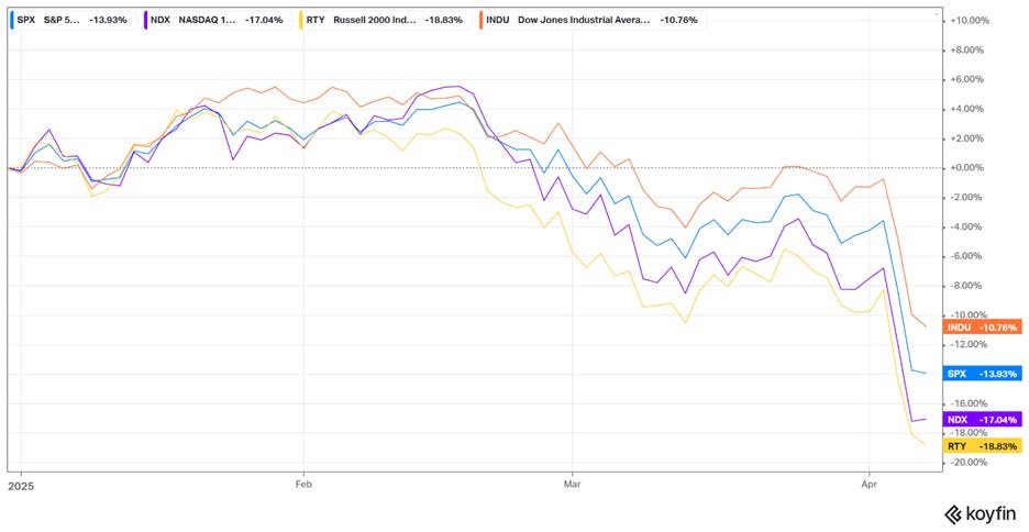 A graph with different colored lines

AI-generated content may be incorrect.