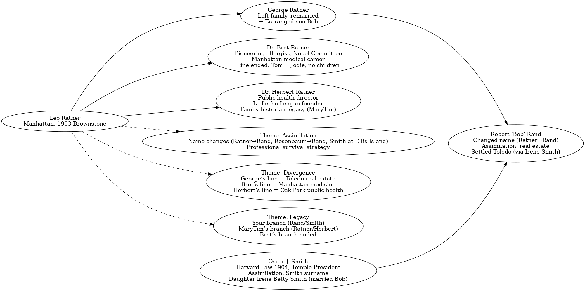 The Ratner Interval: How Two Brothers Saved Science from Itself (1936-2026)