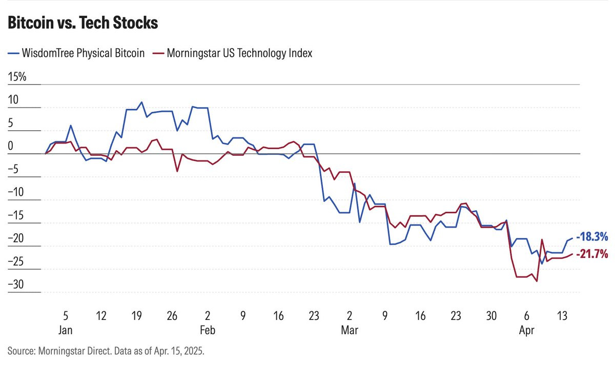Boring Bitcoin - by Annanay Kapila - Cross the Spread