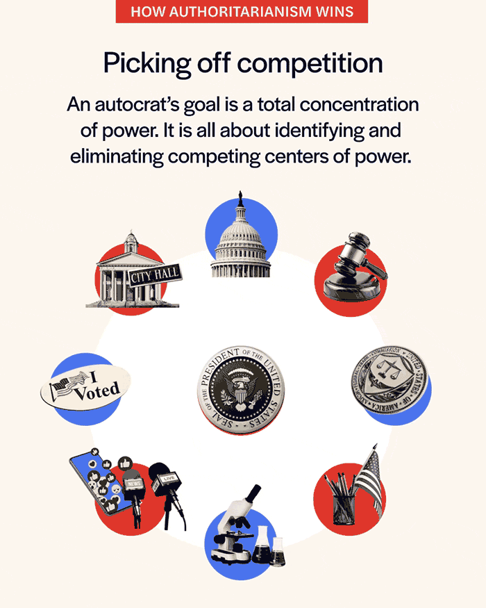 Reverse-engineering autocracy