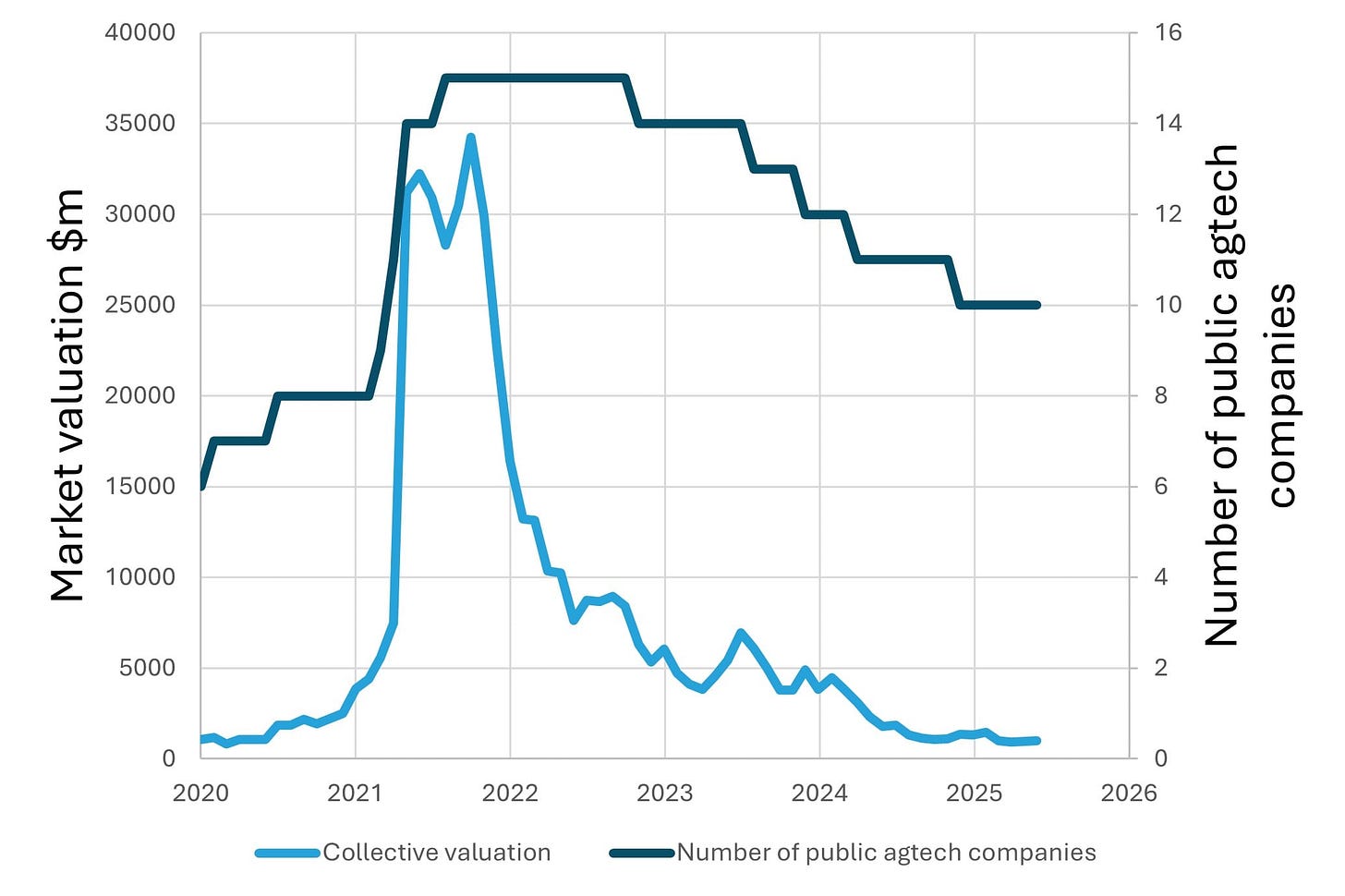 Current valuation hovers around $1b Current valuation hovers around $1b