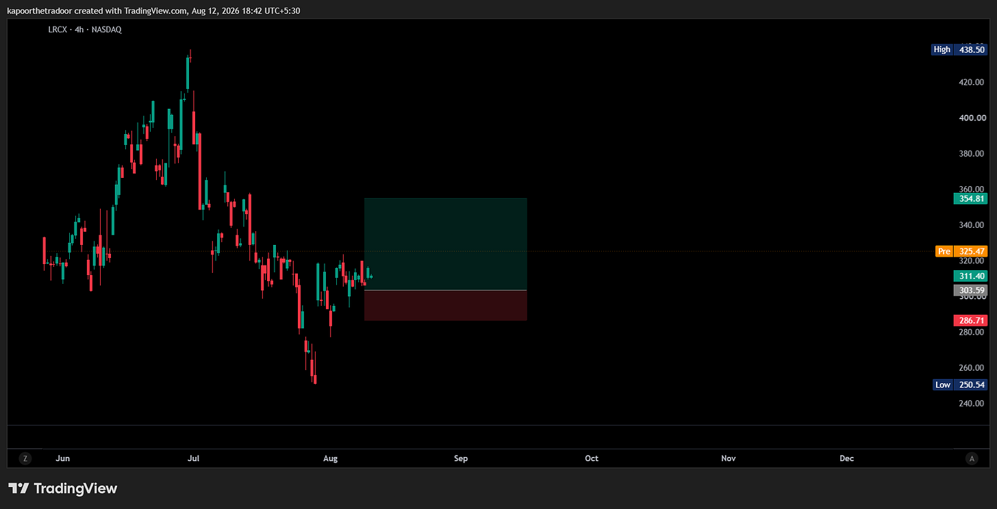 BATS:LRCX Chart Image by kapoorthetradoor