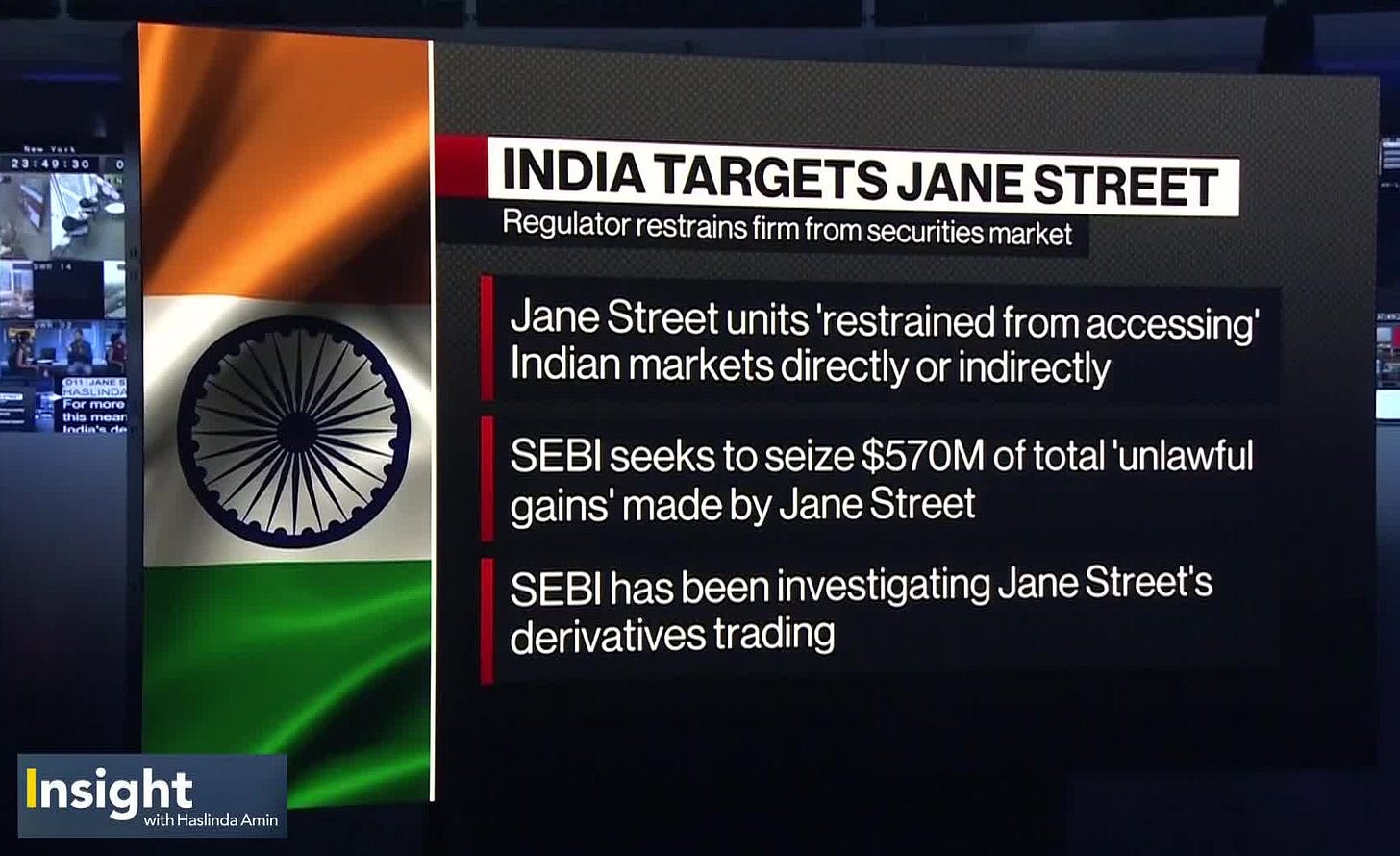 India's SEBI Temporarily Bars Jane Street From Accessing Its Securities Market - Bloomberg India's SEBI Temporarily Bars Jane Street From Accessing Its Securities Market - Bloomberg