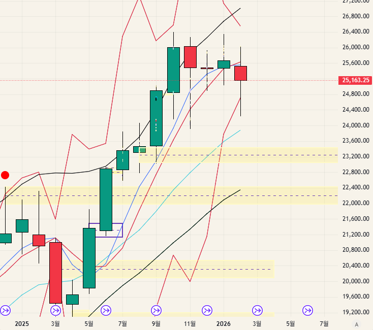 $NQ - 26.02.08