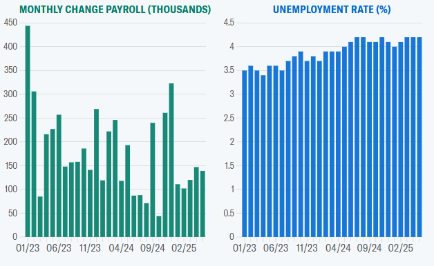 The negative non-farm payroll report" ignites suspense about non-farm payrolls: Will there be a rate cut in July? The answer depends on tonight. The negative non-farm payroll report" ignites suspense about non-farm payrolls: Will there be a rate cut in July? The answer depends on tonight.
