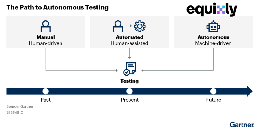 A diagram of a software testing process
AI-generated content may be incorrect. A diagram of a software testing process
AI-generated content may be incorrect.