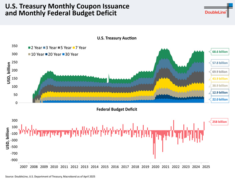A graph of a budget deficit

AI-generated content may be incorrect.